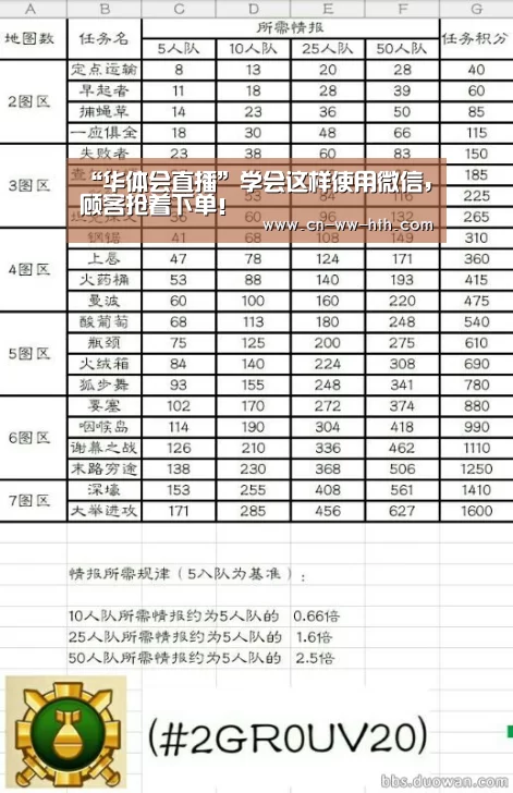 “华体会直播”学会这样使用微信,顾客抢着下单!(图1) 华体会直播